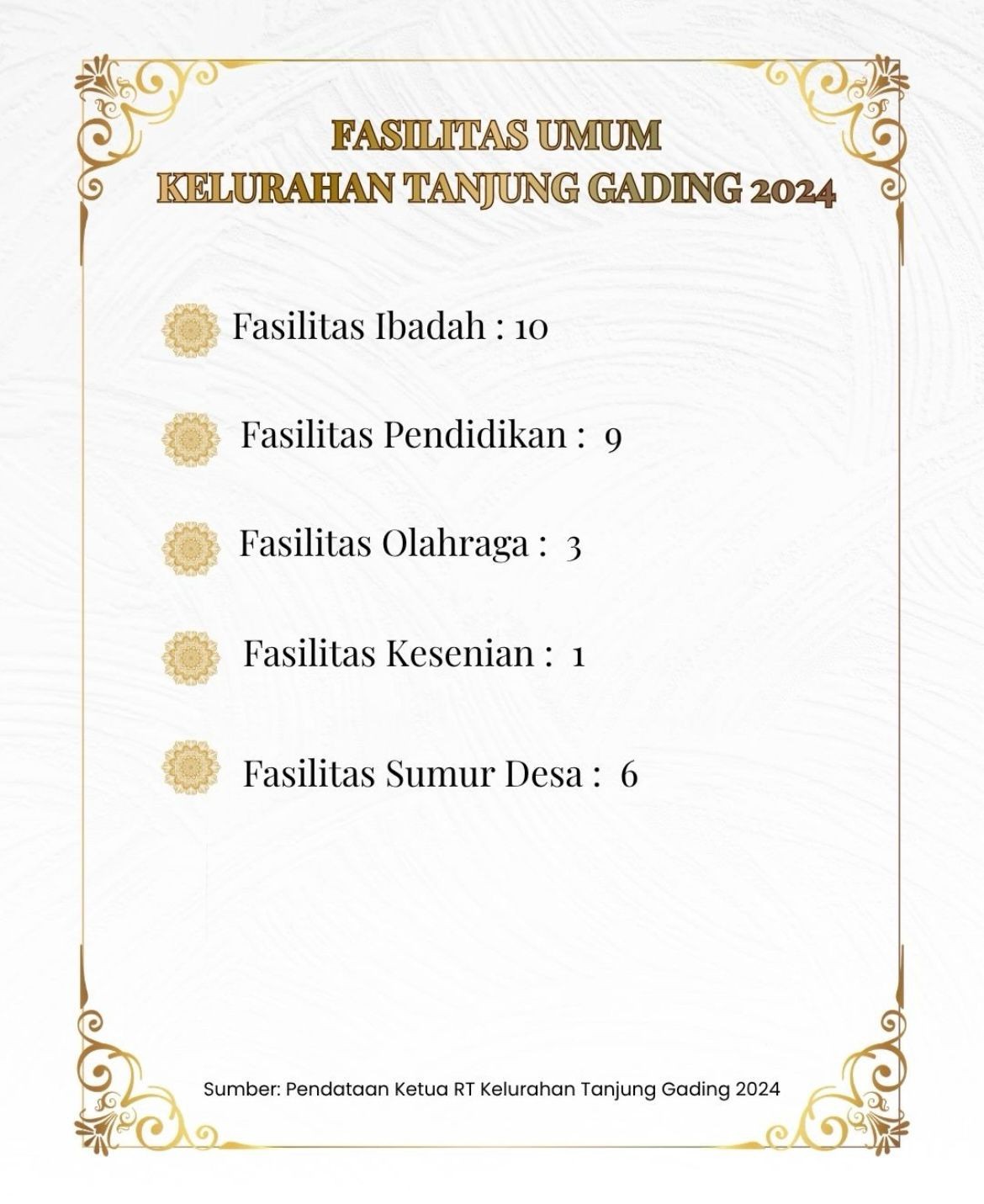 Fasilitas Umum Kelurahan Tanjung Gading